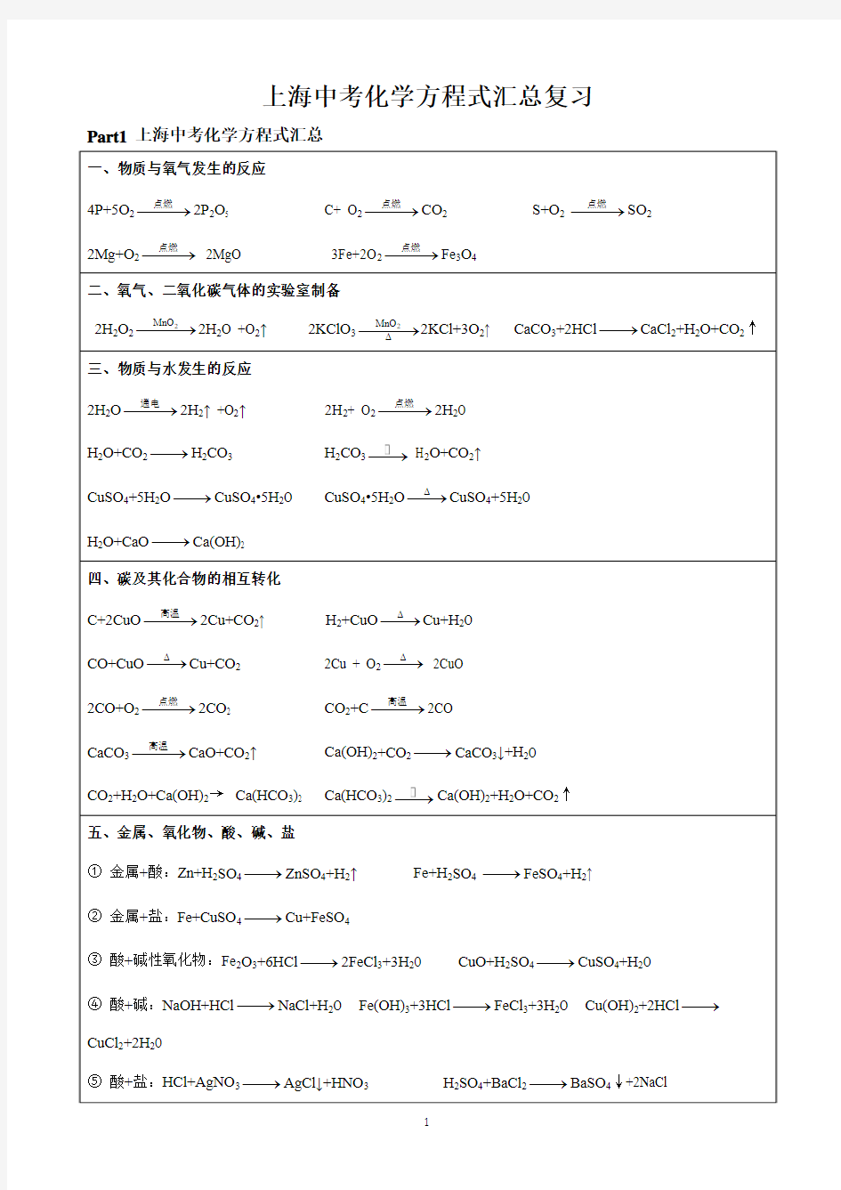 上海中考化学方程式汇总复习