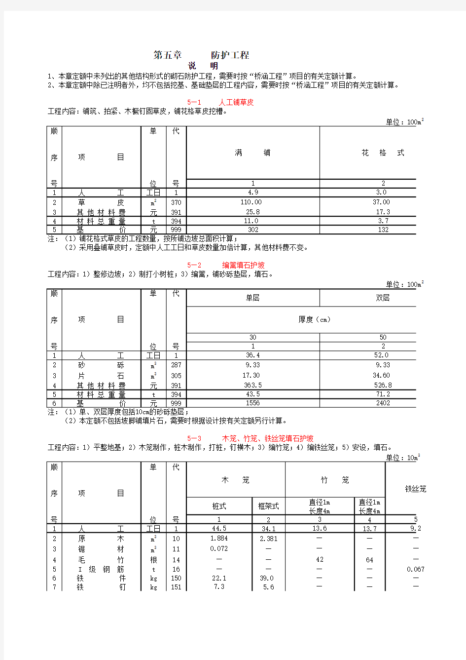 2008公路工程预算定额(修订后)