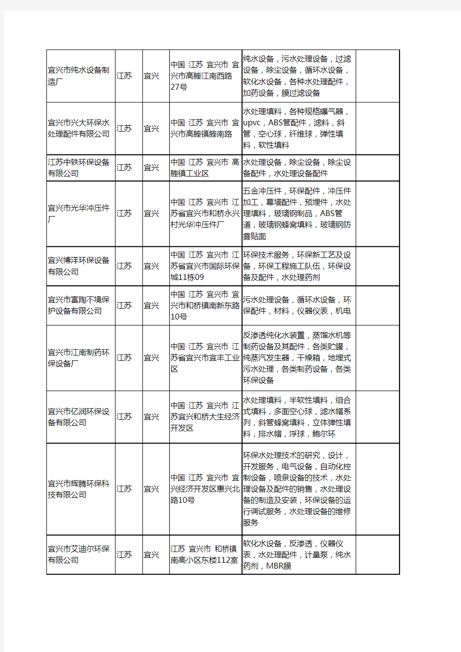 新版江苏省宜兴水处理配件工商企业公司商家名录名单联系方式大全43家