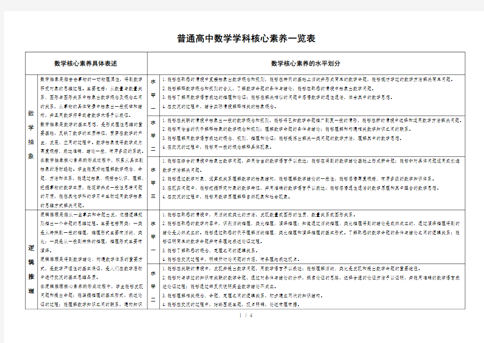 普通高中数学学科核心素养一览表(修改版)