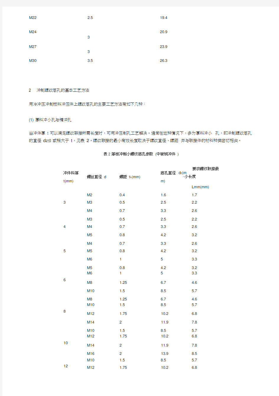 螺纹底孔尺寸