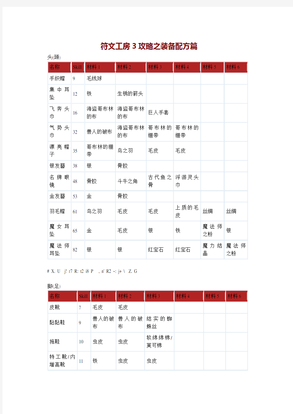 符文工房3攻略之装备配方篇