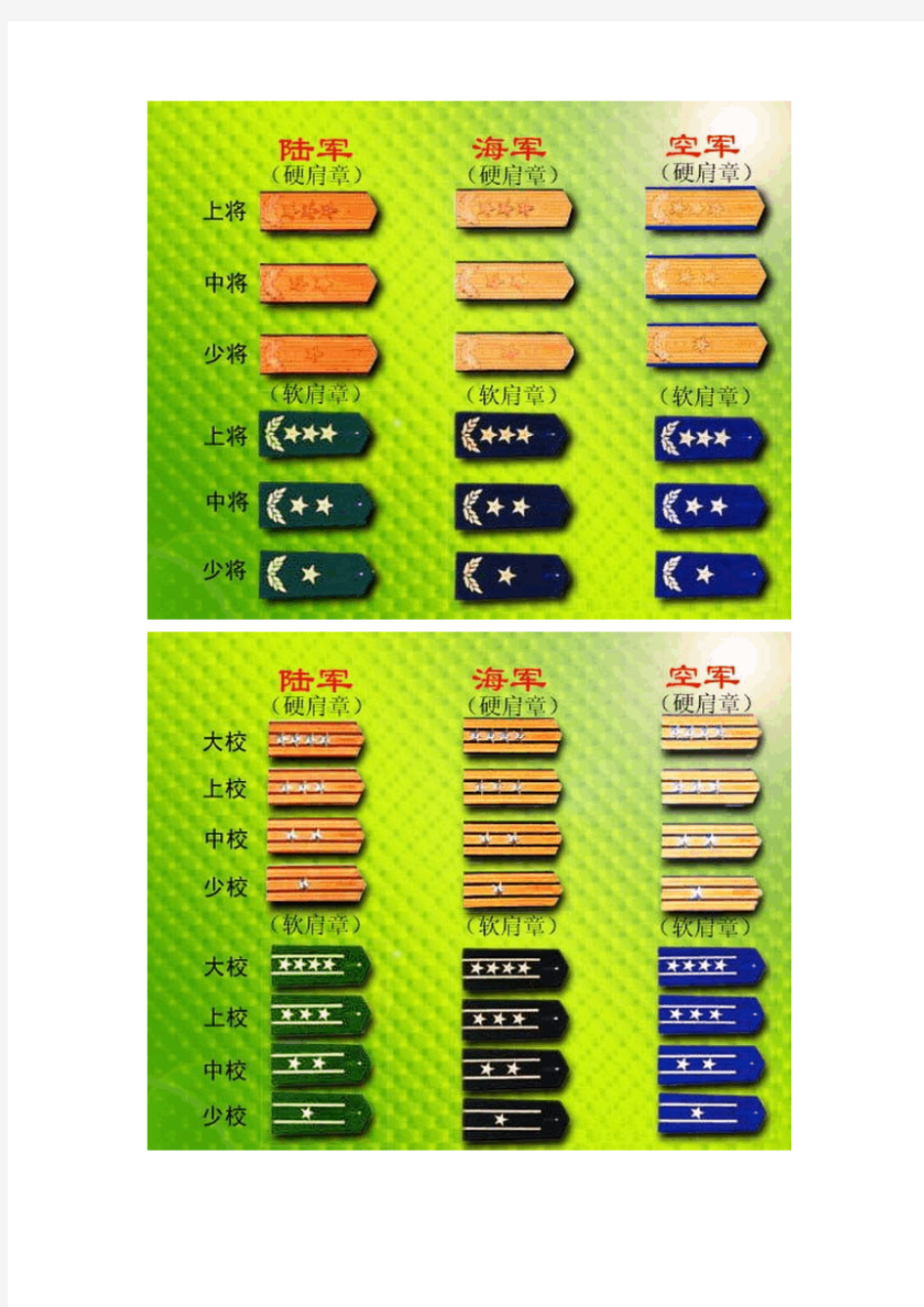 中国现役军衔警衔图案大全