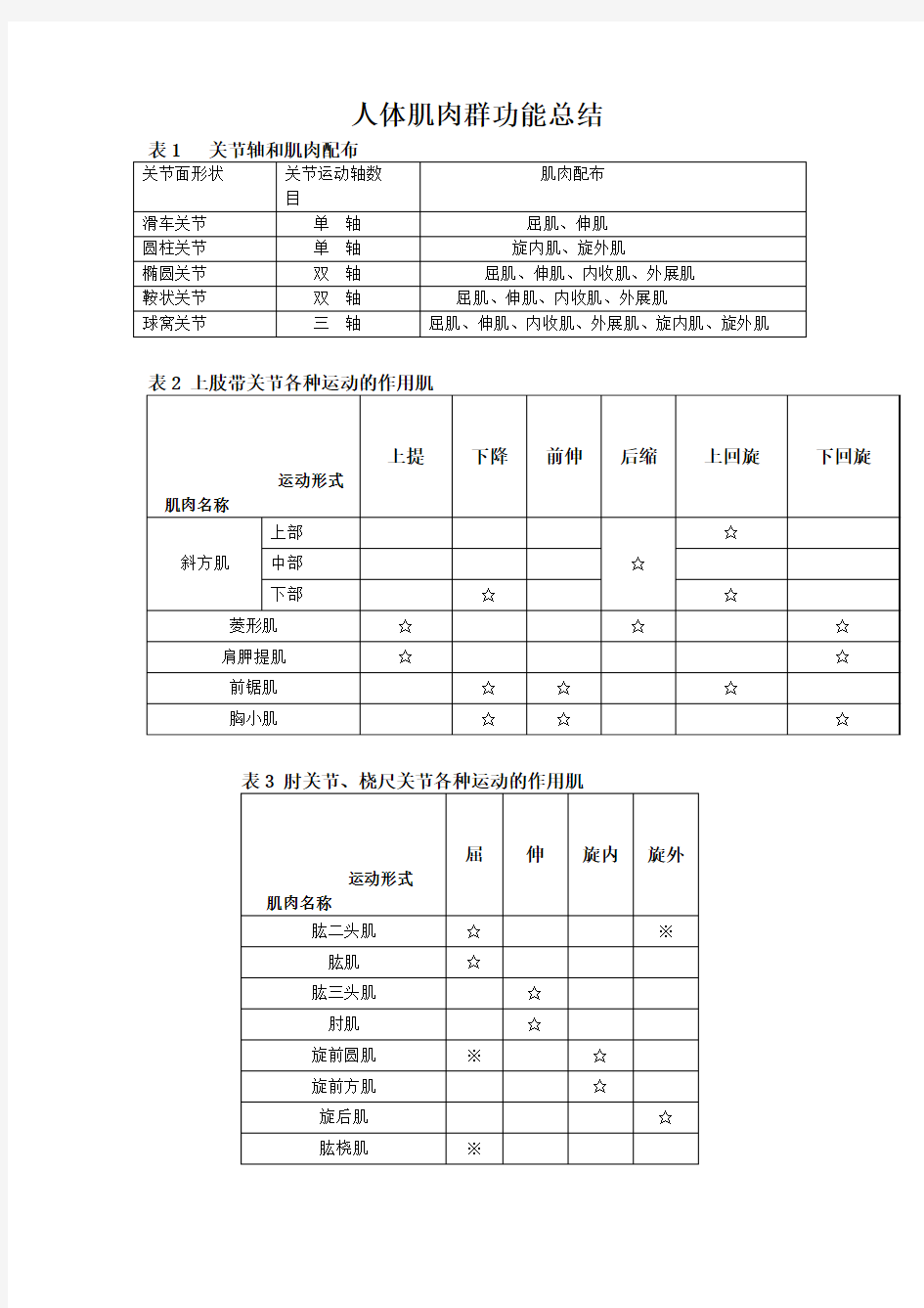 人体肌肉群功能总结