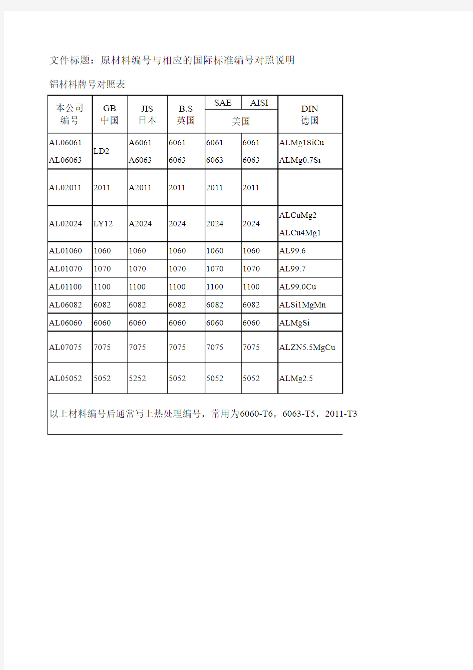 钢材国际标准对照表