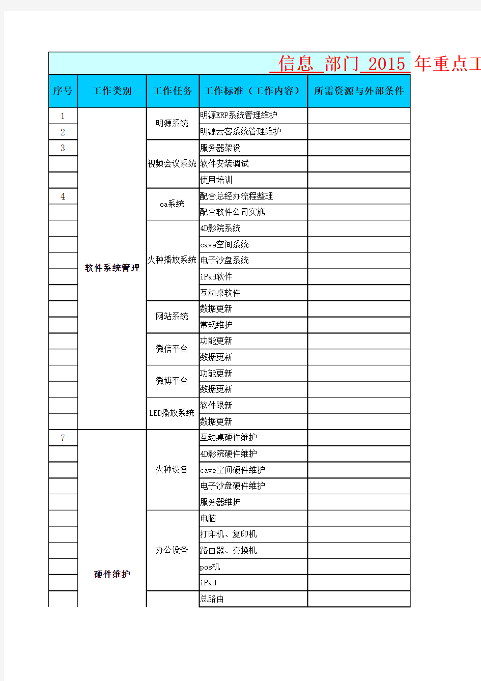 【由各部门分别填写】部门2015年度工作计划模版 - 副本