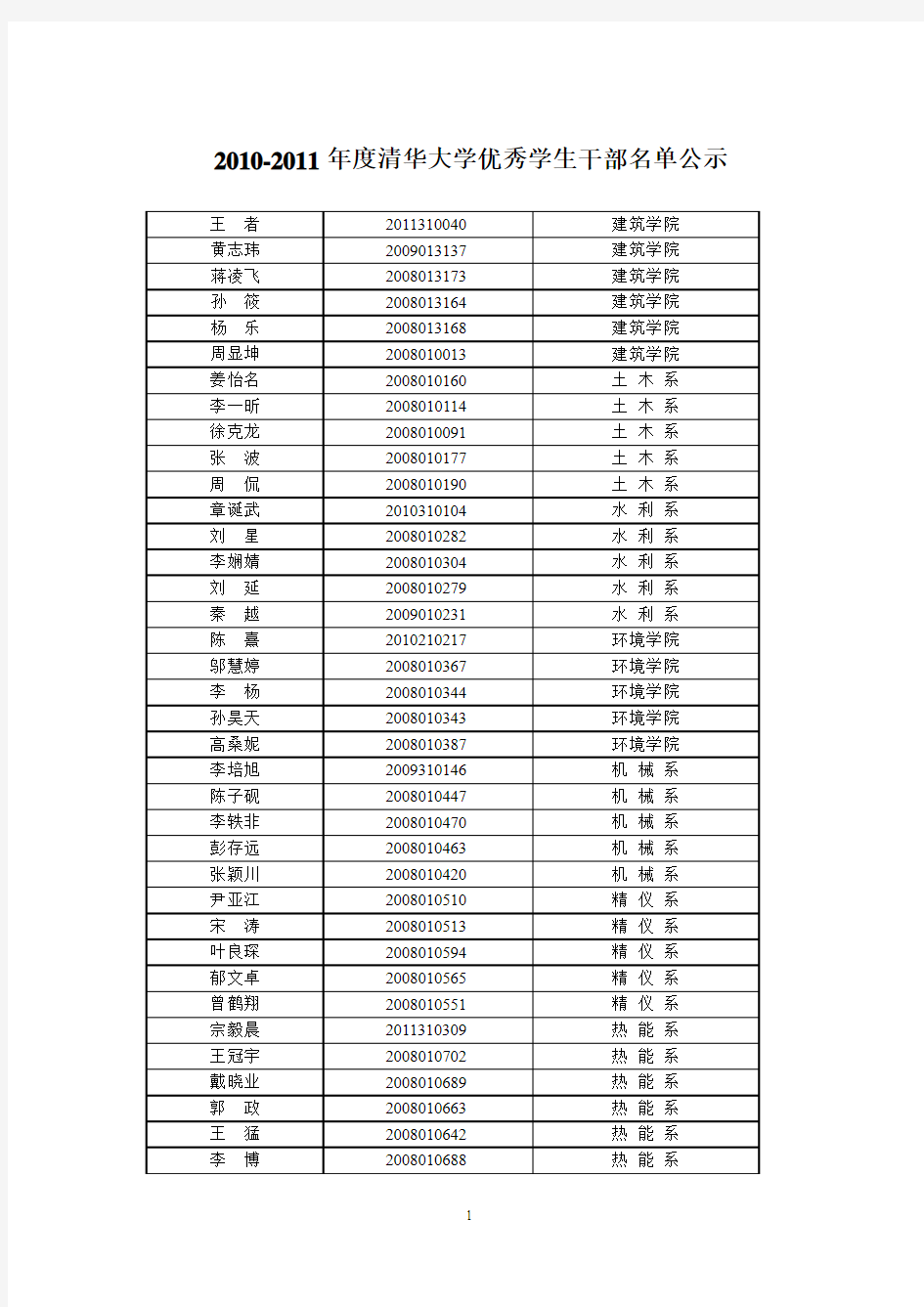 2010-2011学年度清华大学优秀学生干部名单公示材料