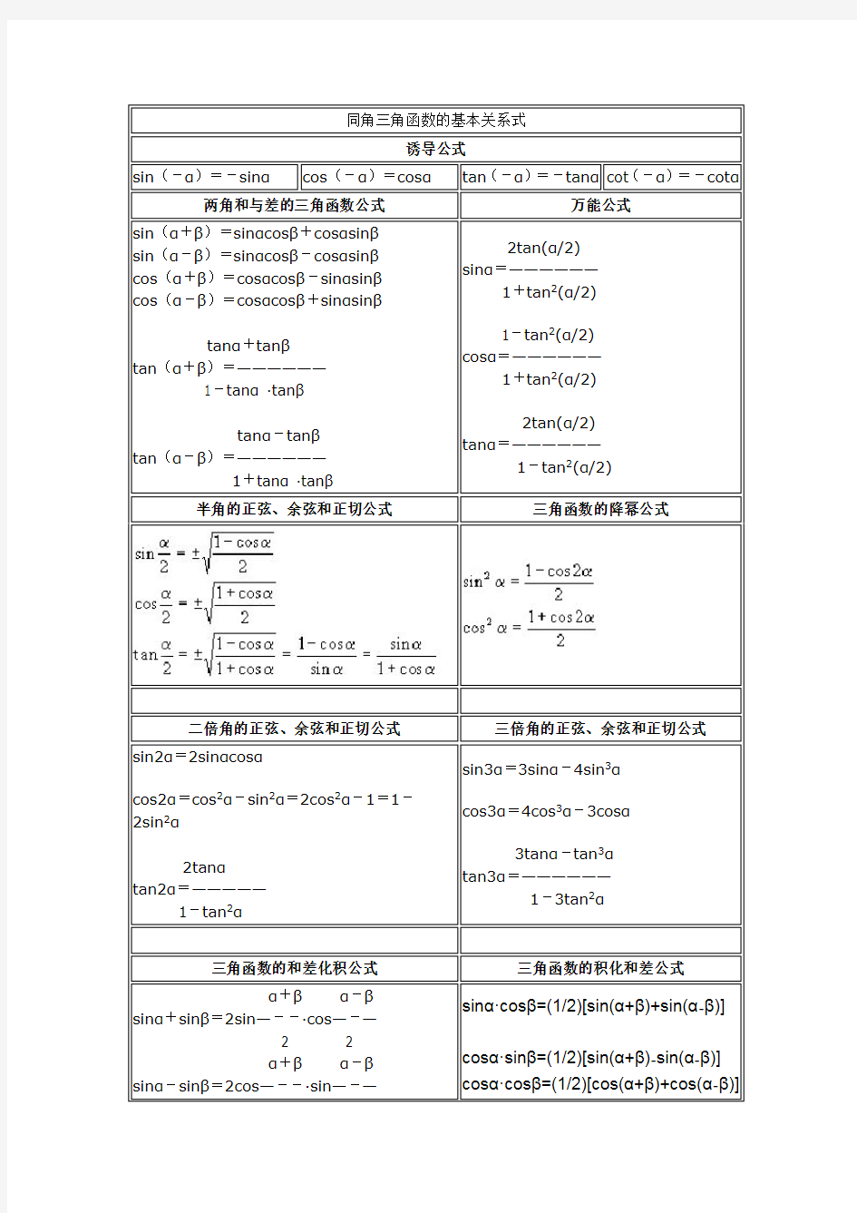 同角三角函数的基本关系式