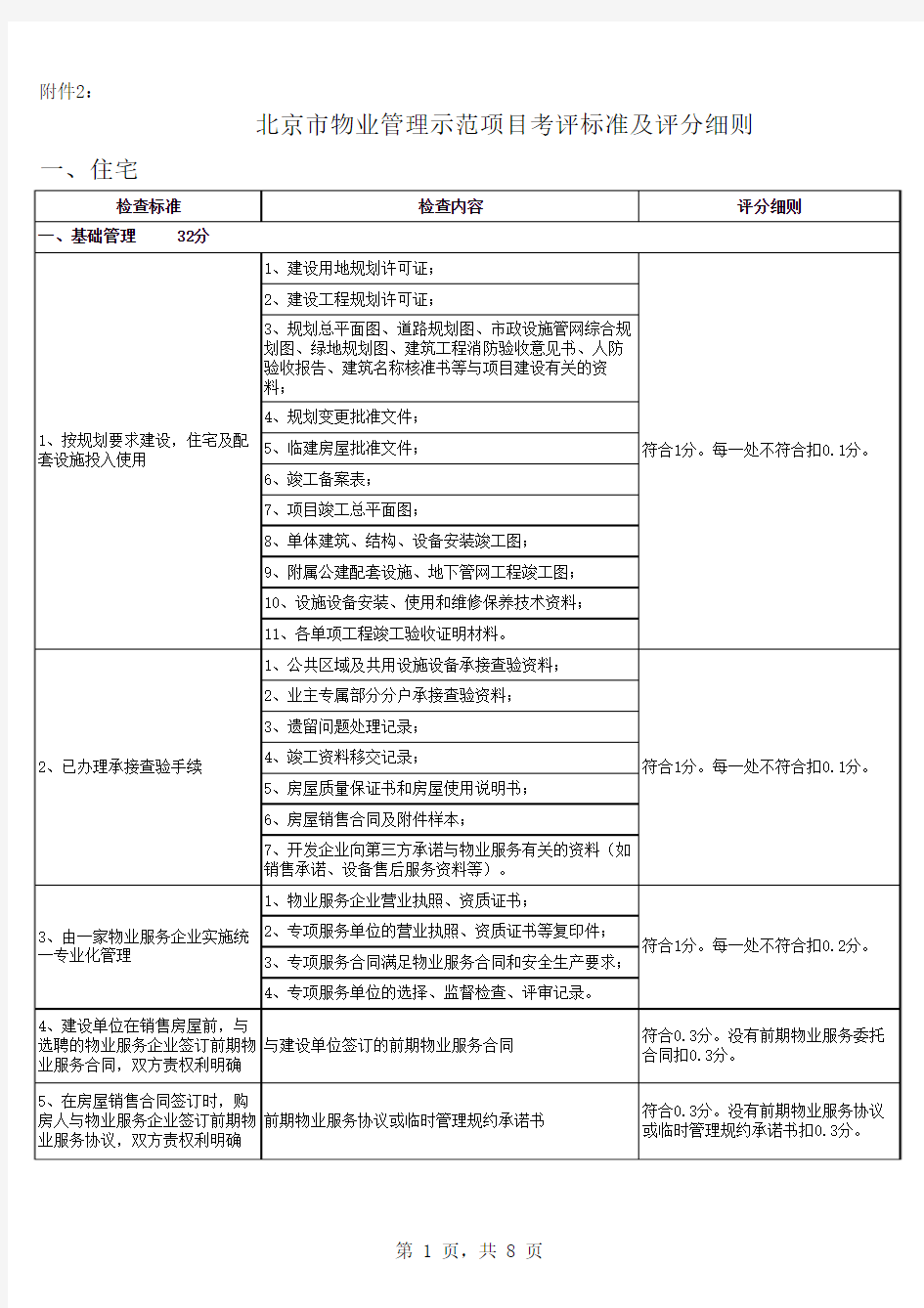 北京市物业管理示范项目考评标准及评分细则