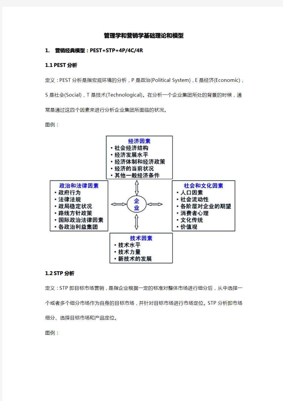 管理学和营销学基础理论和模型