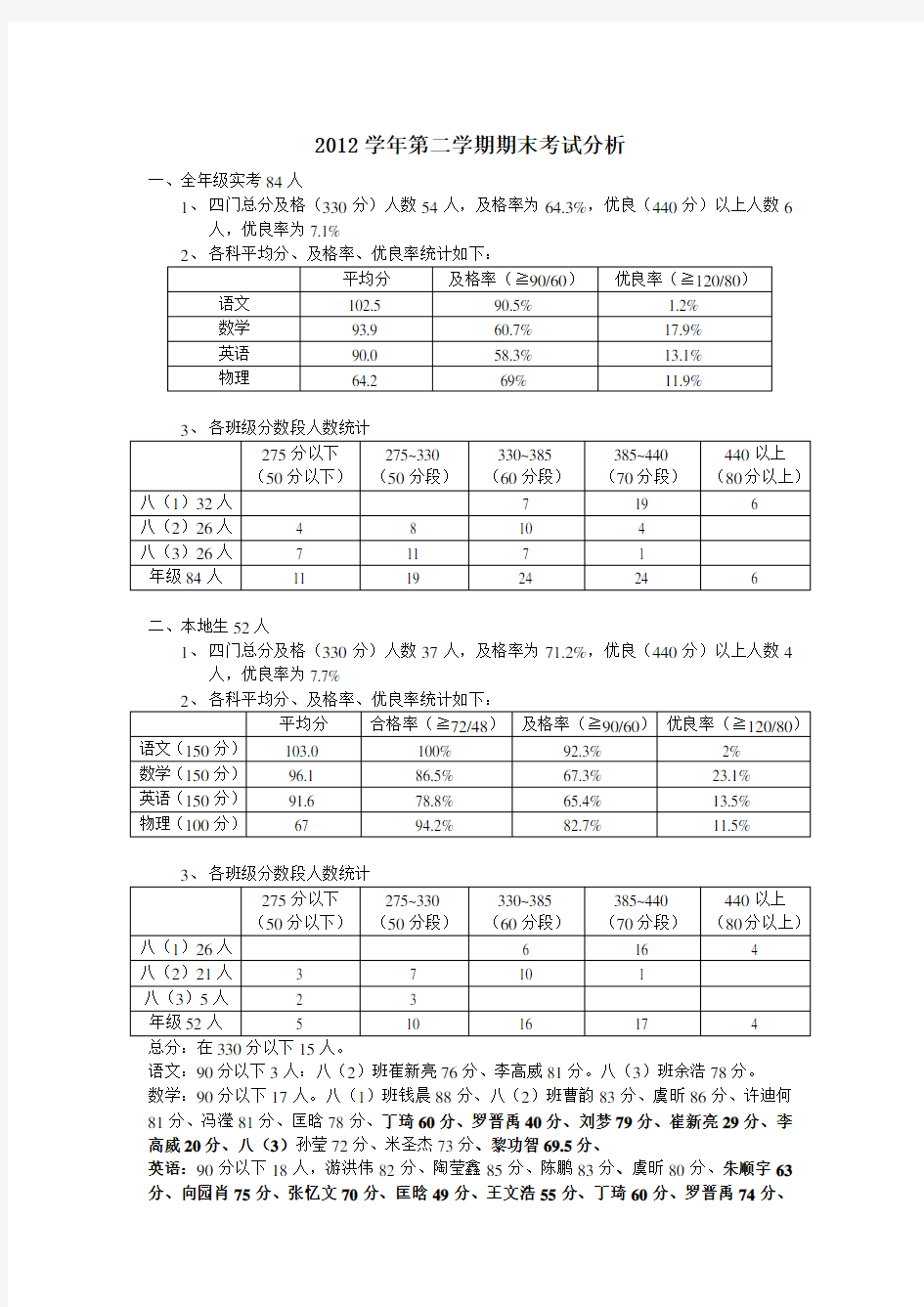 初二(下)年级组质量分析