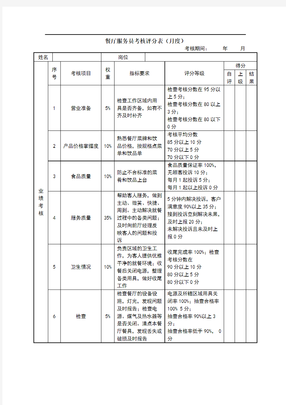 绩效考核表(餐厅服务员)