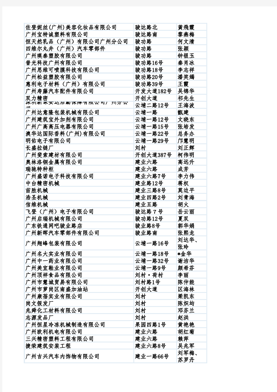 广州萝岗企业名录