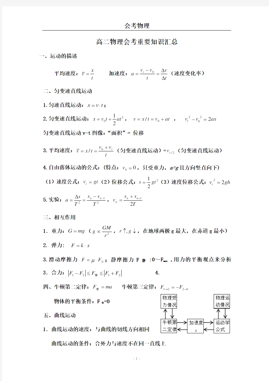 物理会考复习知识点(文科)