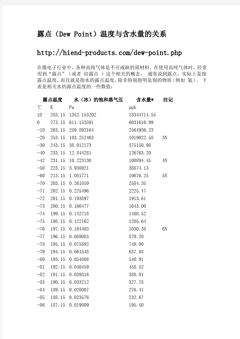 露点温度与含水量的关系