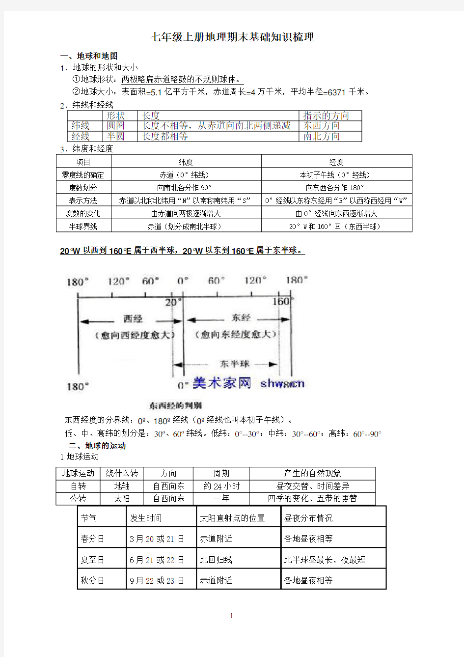 初一地理上册知识点整理