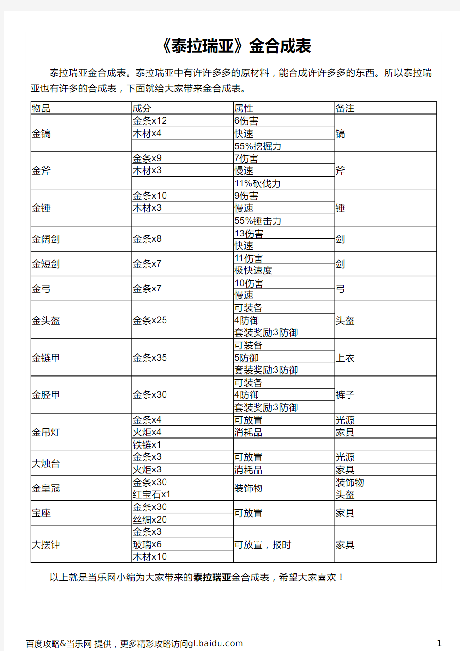 《泰拉瑞亚》金合成表