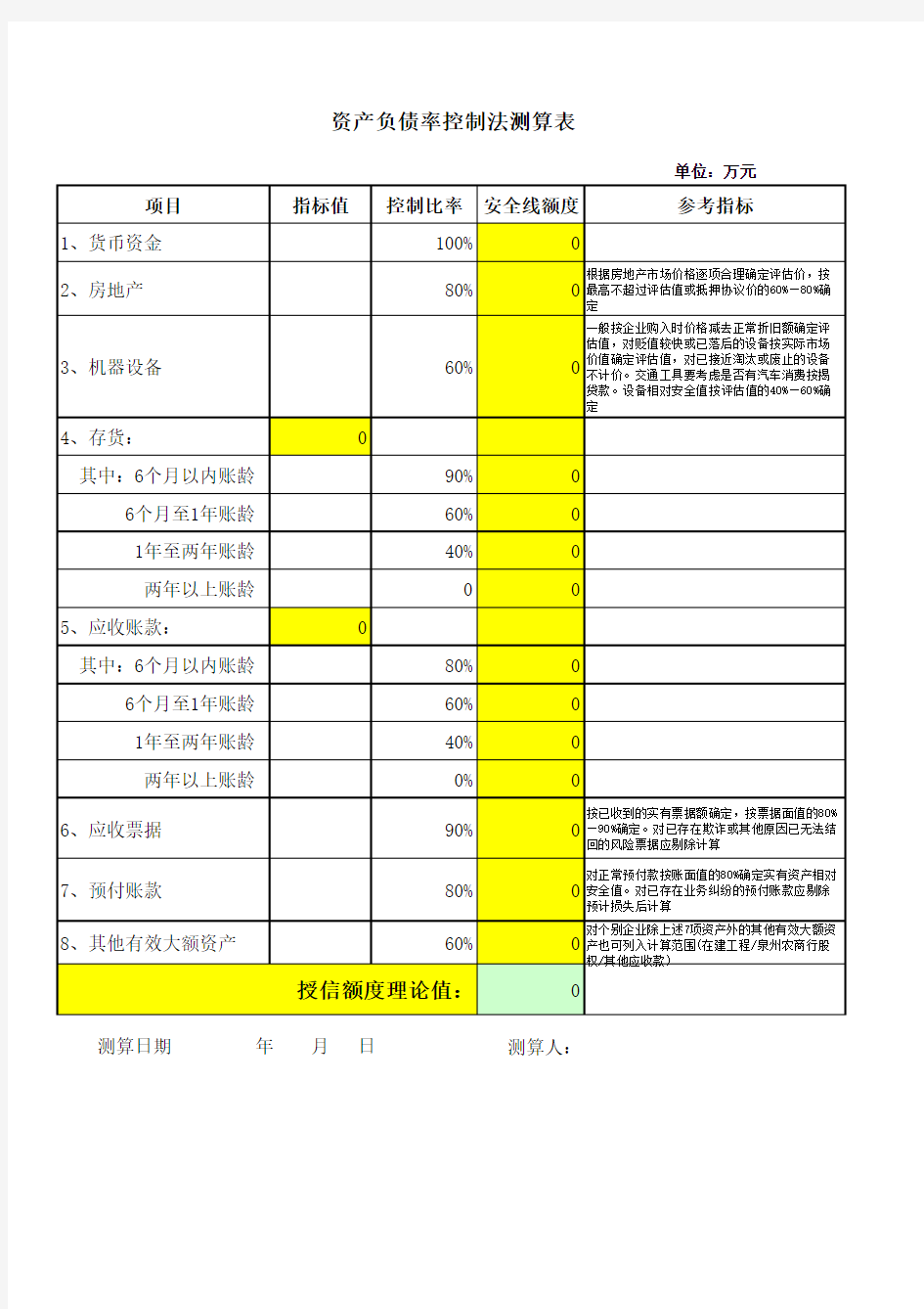 资产负债率控制法测算表