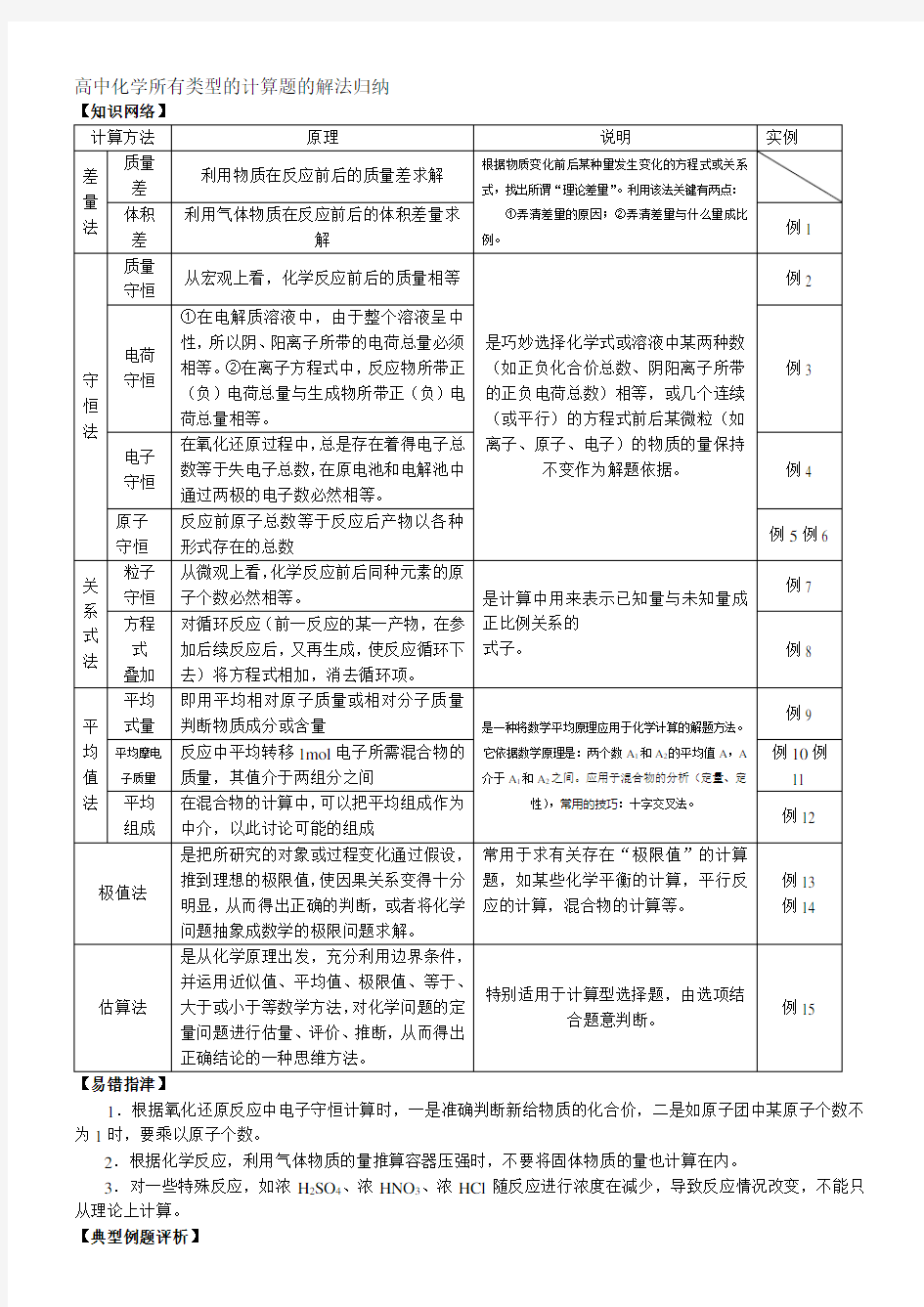 高中化学所有类型的计算题的解法归纳