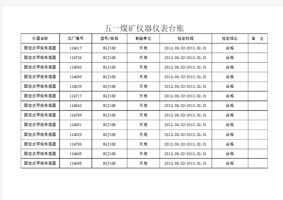 仪器仪表台账