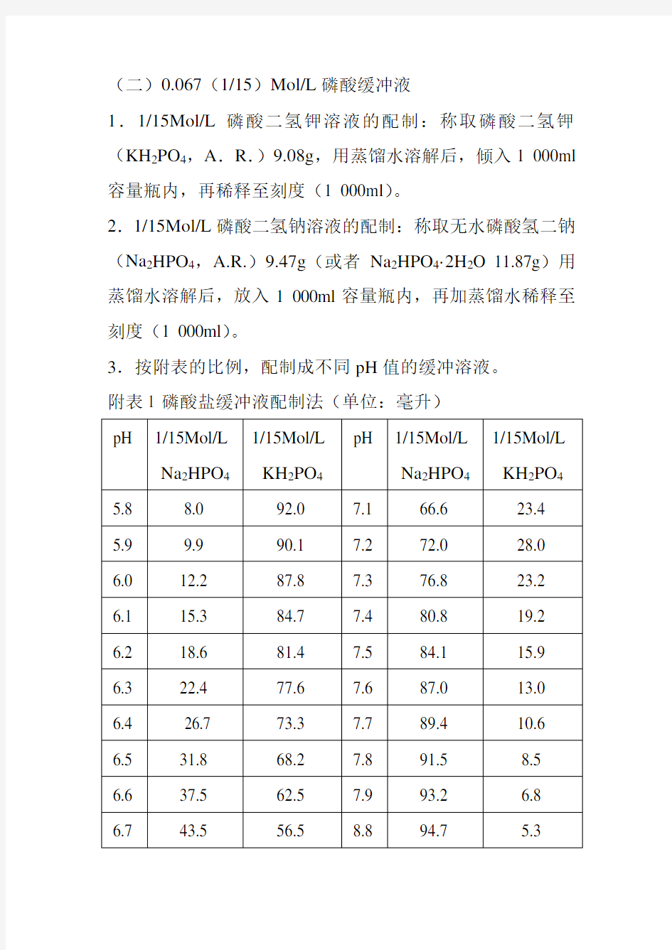 各种PH值的磷酸缓冲液配制