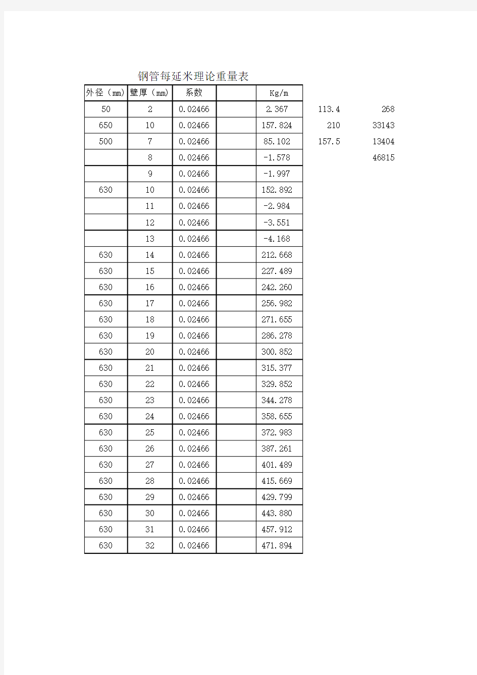 钢管理论重量