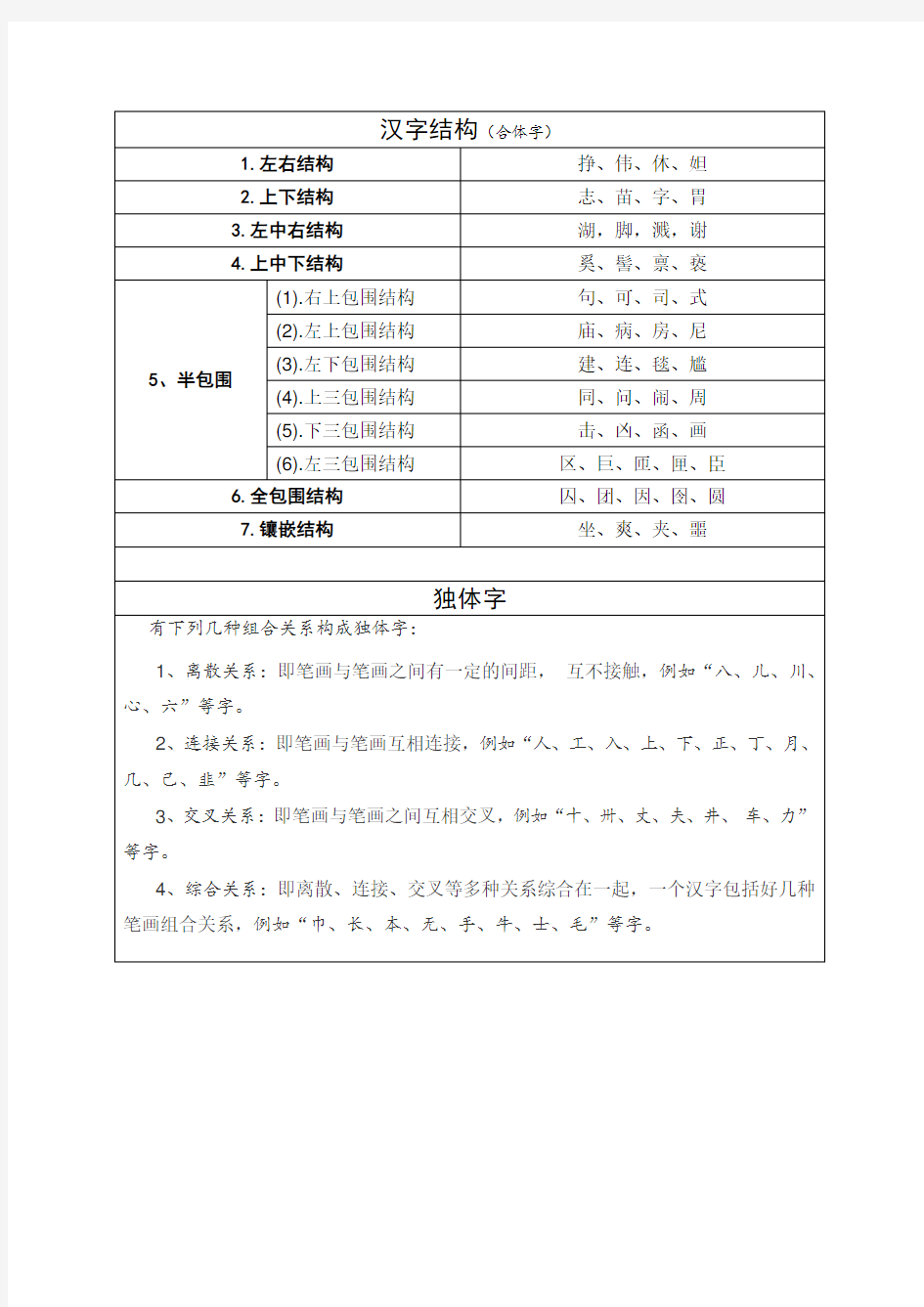 汉字12种结构