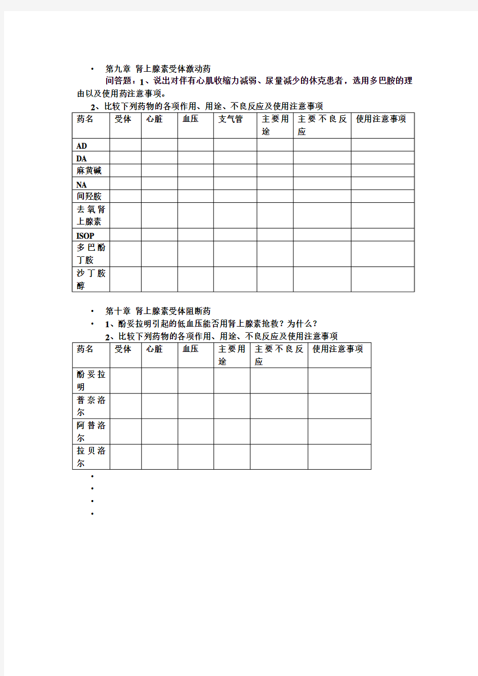 药理学第一章至第十一章复习题