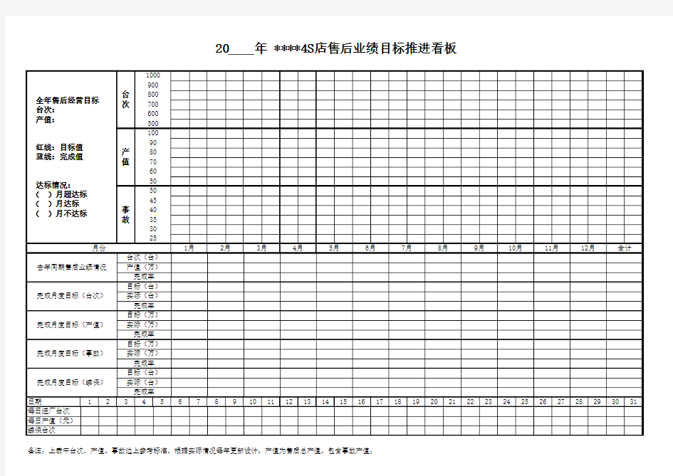 售后业绩目标推进看板1509