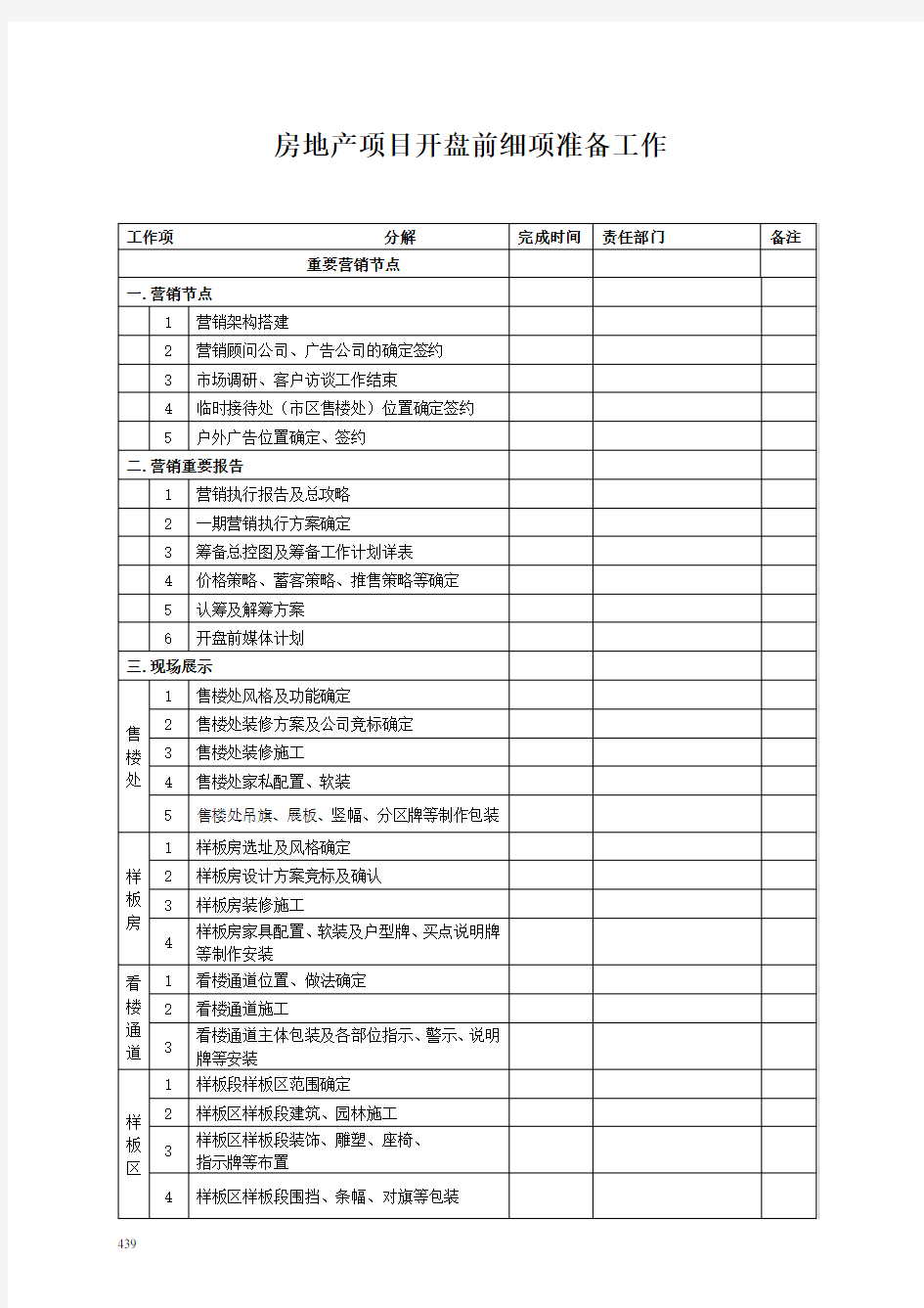 房地产项目开盘前细项准备工作倒推进度表