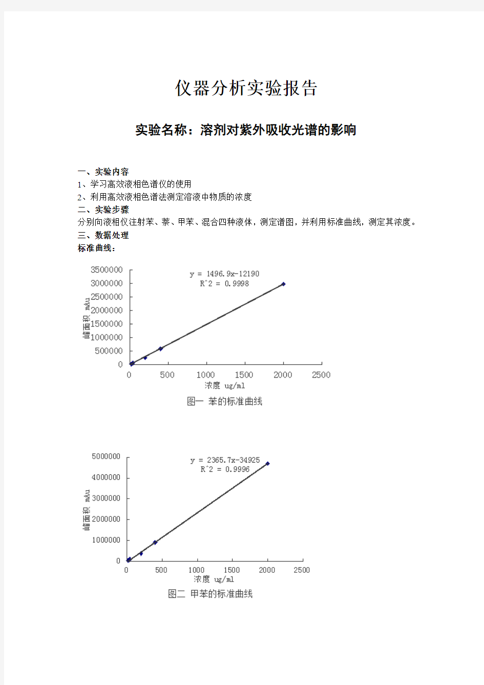 溶剂对紫外吸收光谱的影响