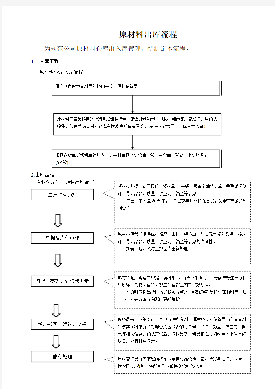 原材料仓库出库流程