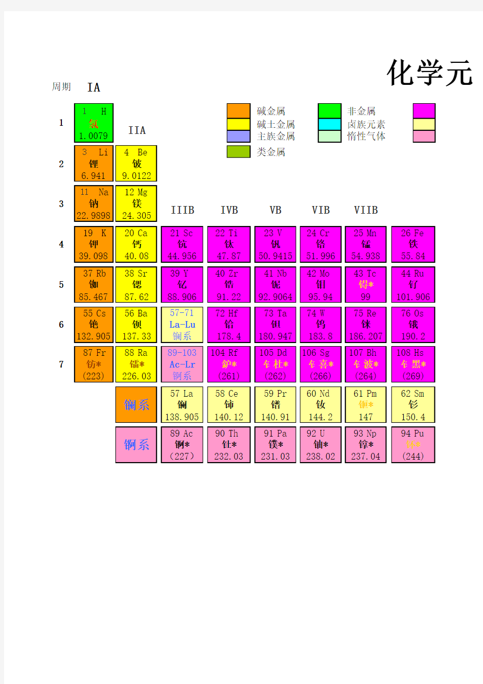 化学元素周期表(加标准读音版)