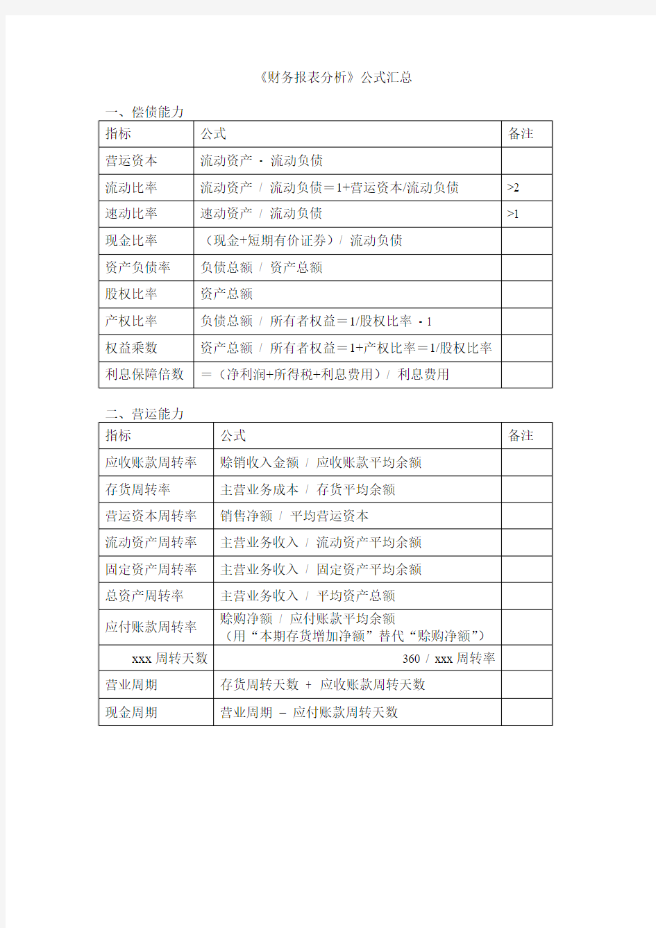 财务报表分析(公式汇总)