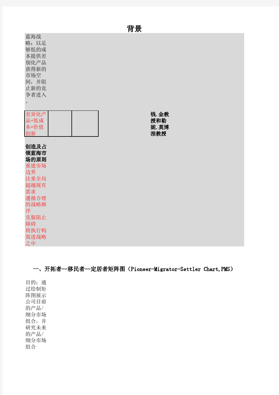 蓝海战略工具