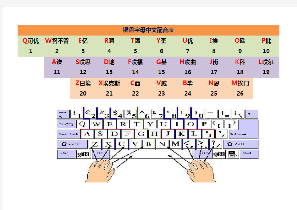 键盘英文字母中文发音配音表