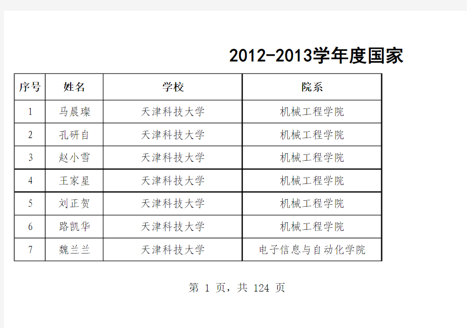 天津市2012-2013学年度国家奖学金获奖学生名单
