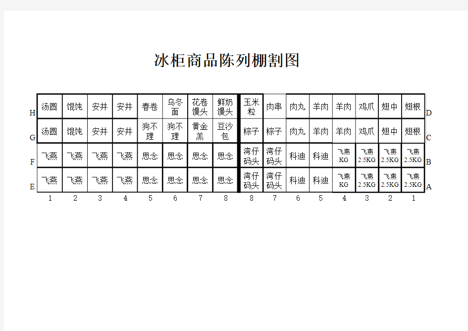 冰柜商品陈列棚割图