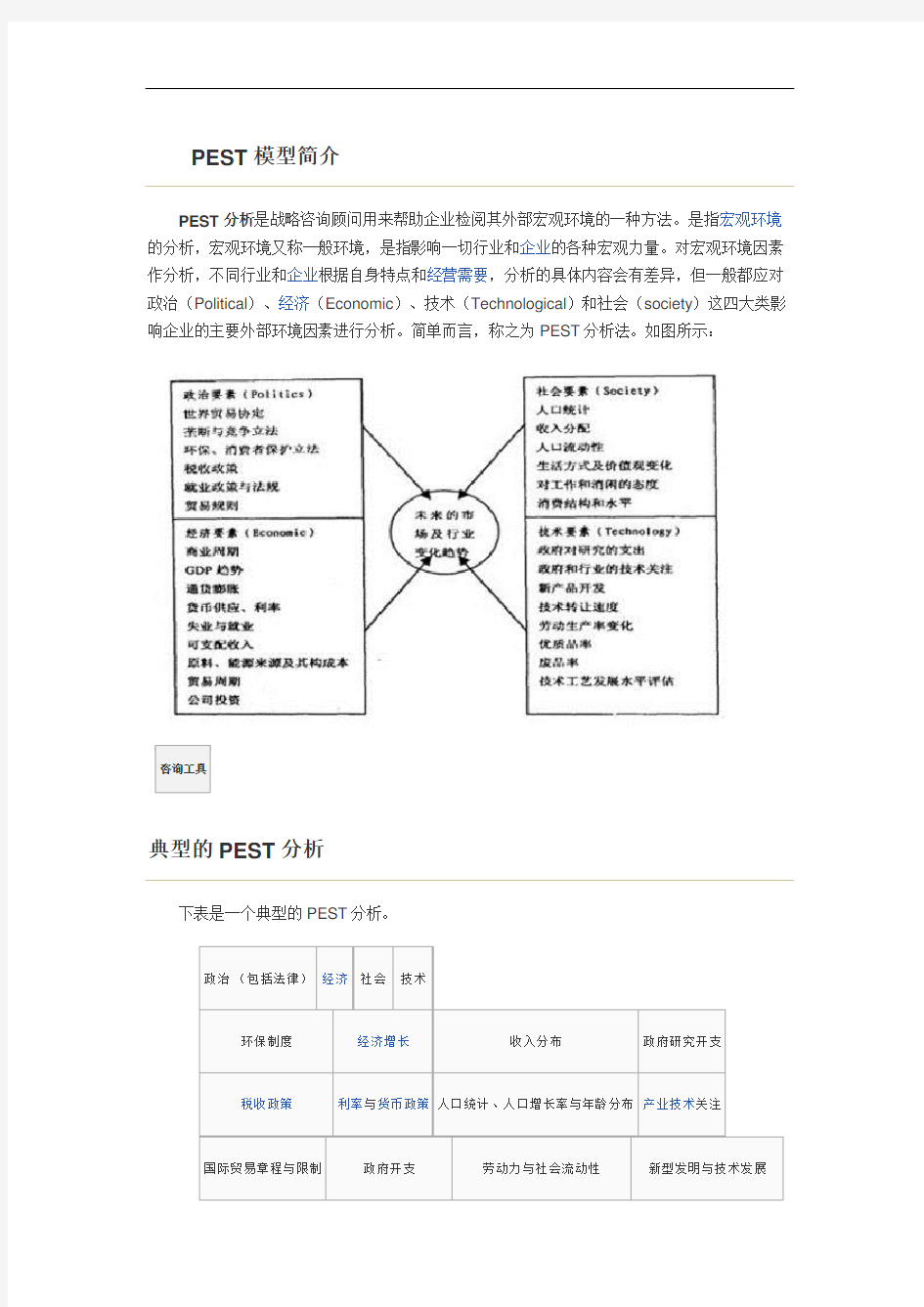 PEST模型简介