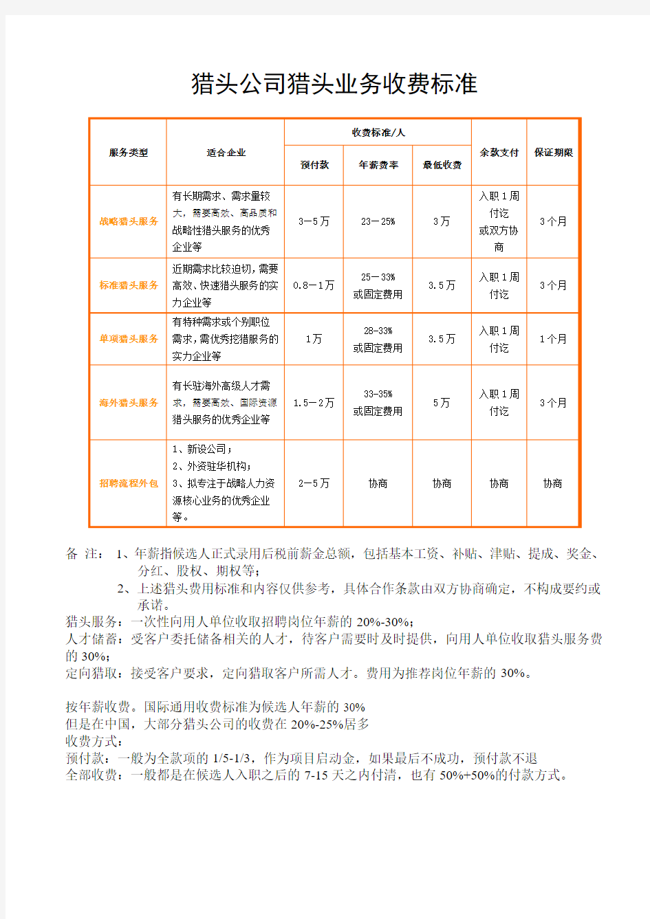 猎头服务收费标准