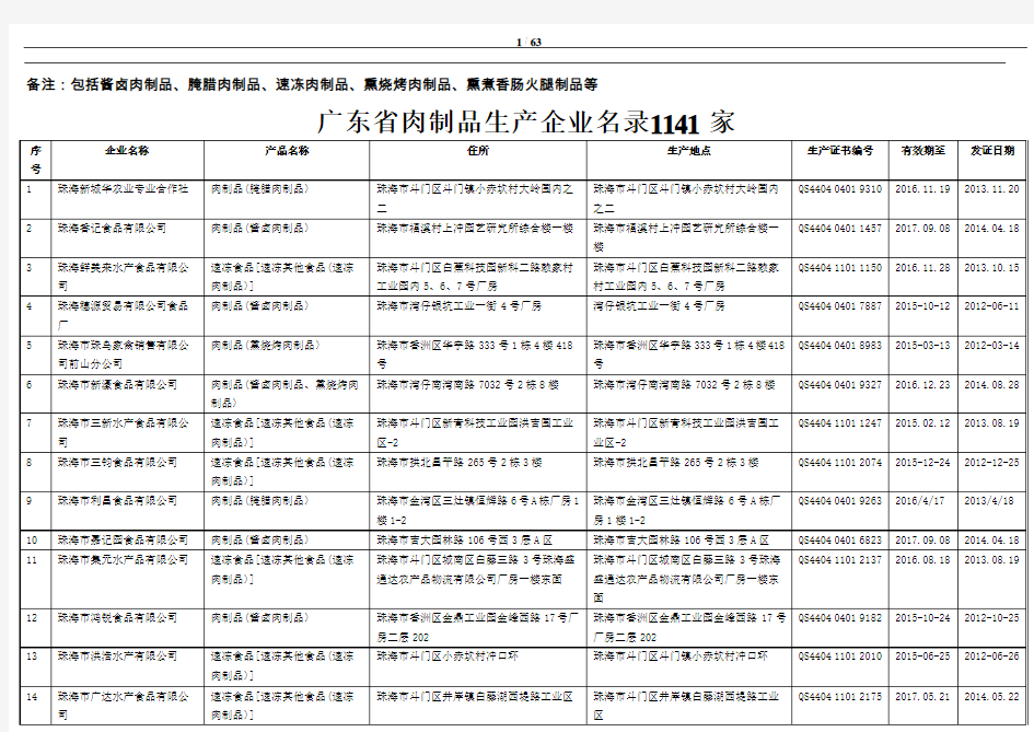 肉制品生产企业名录(广东省)1141家