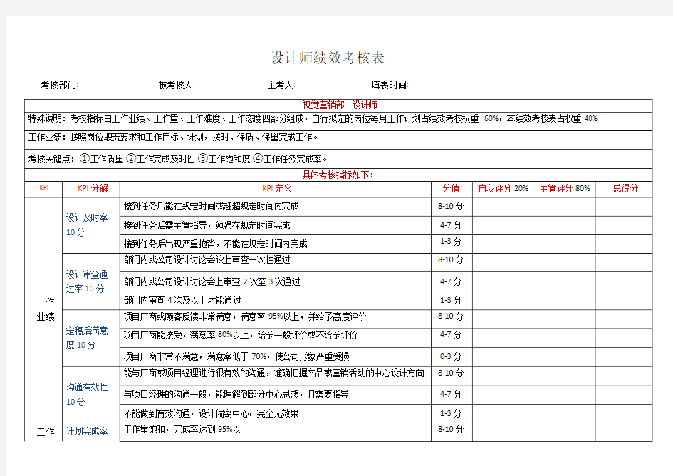 电商设计师美工绩效考核方案