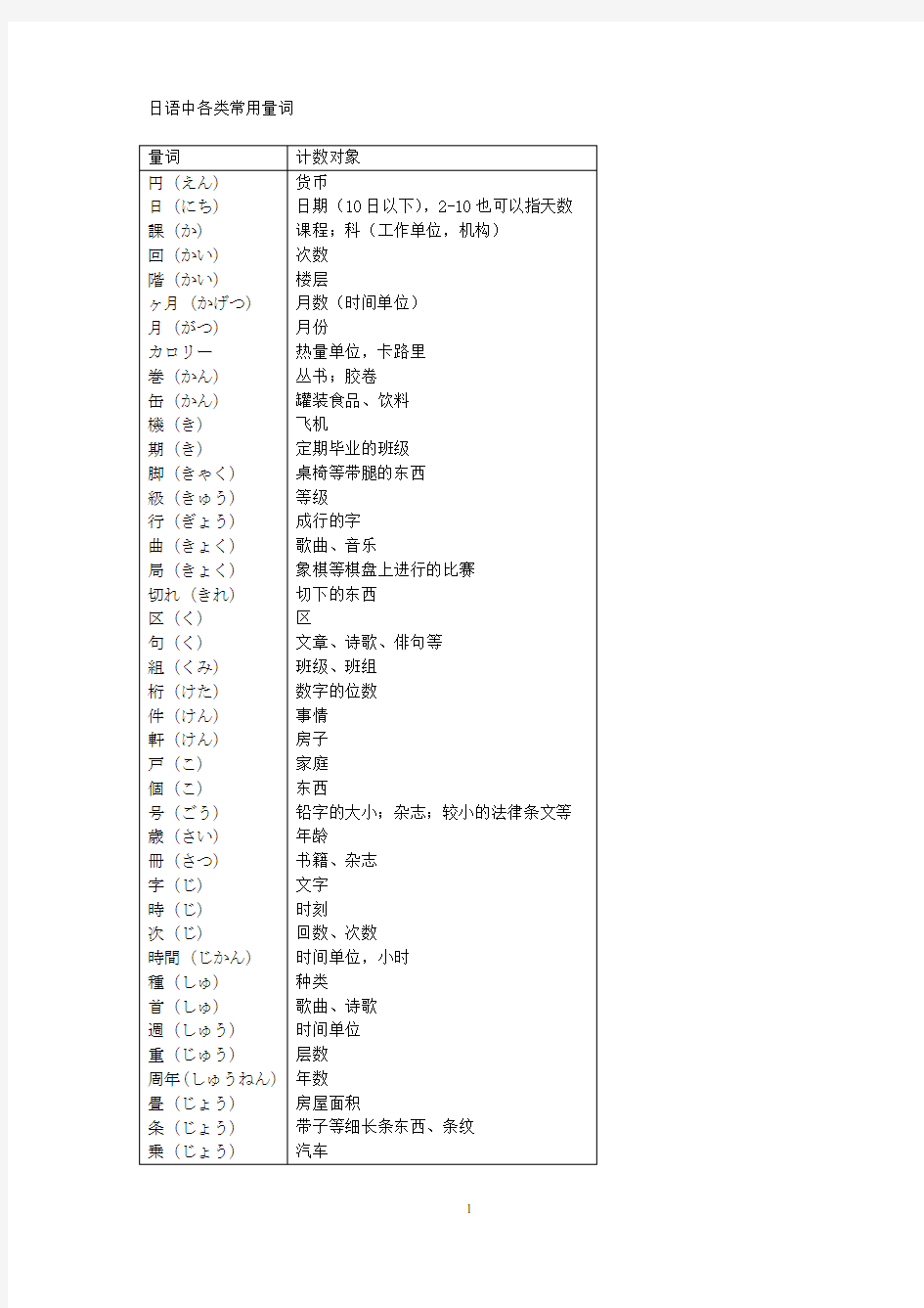 日语中各类常用量词