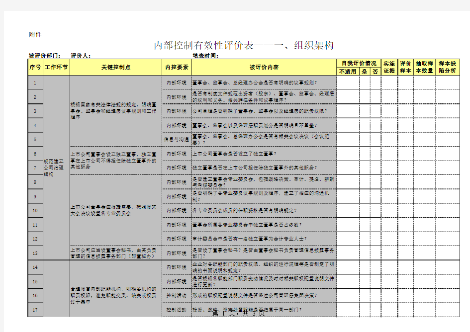 内部控制有效性评价表