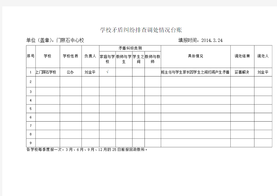 门限石中心校学校矛盾纠纷排查调处情况台账