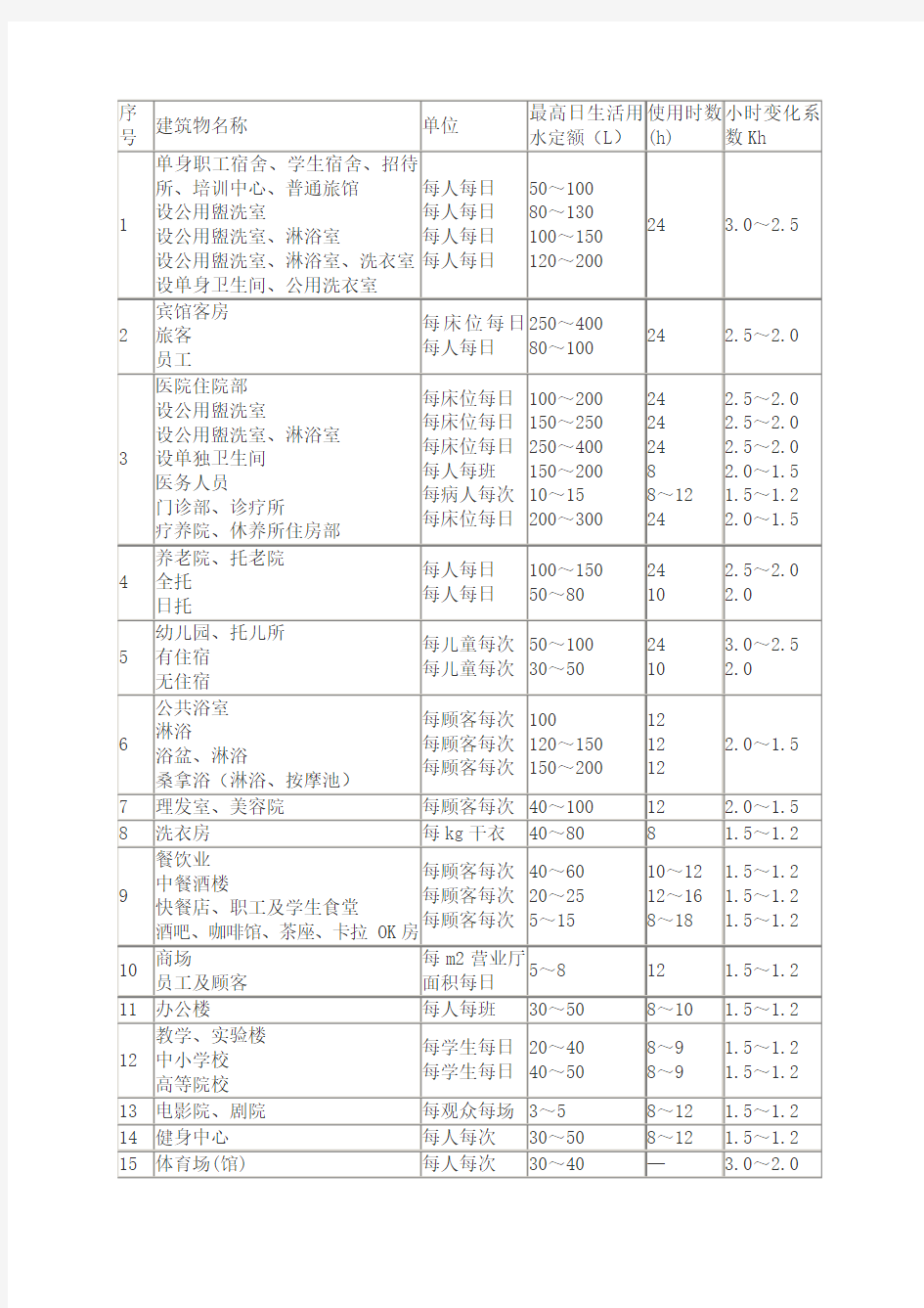 用水定额及标准