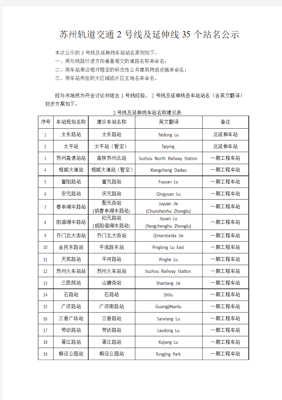 苏州轨道交通2号线及延伸线35个站名公示