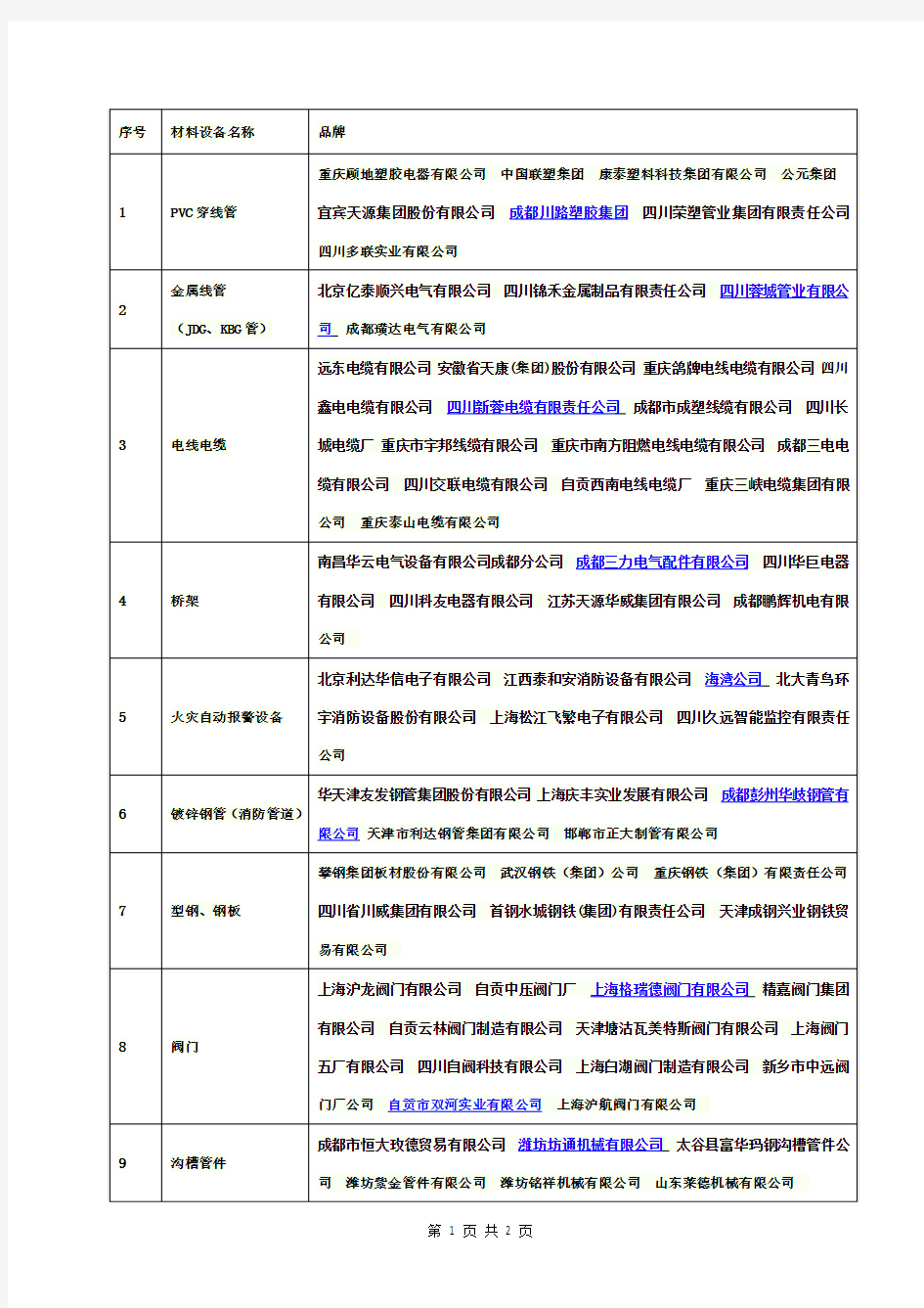 消防工程品牌表 (1)