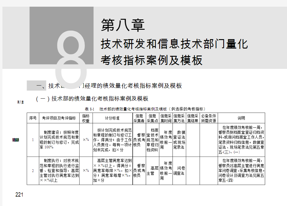 第八章  技术研发和信息技术部门量化考核指标案例及模板