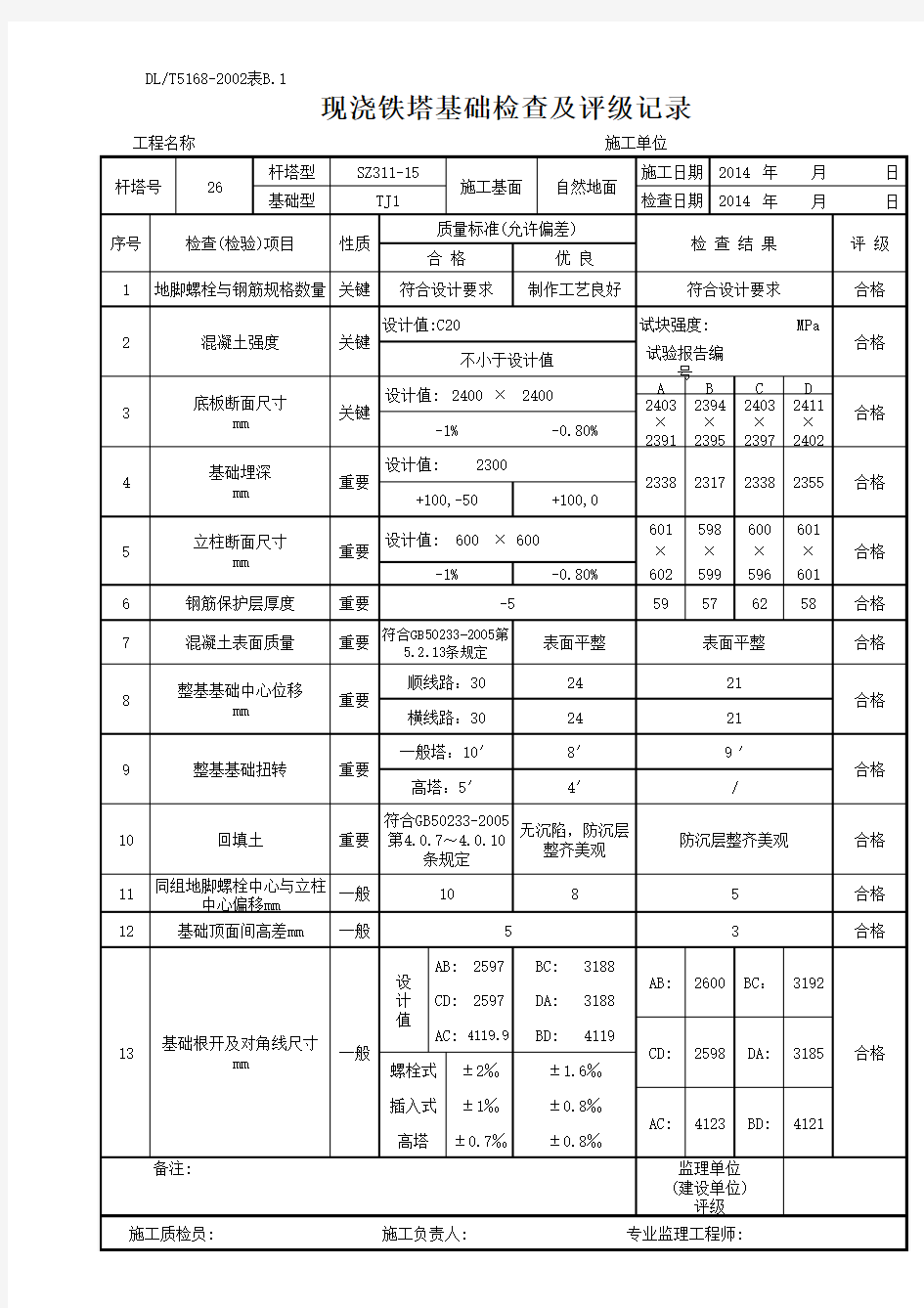 现浇铁塔基础检查及评级记录